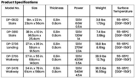 Snow Melting Mat 10Ft. 120V Plug-In Extension