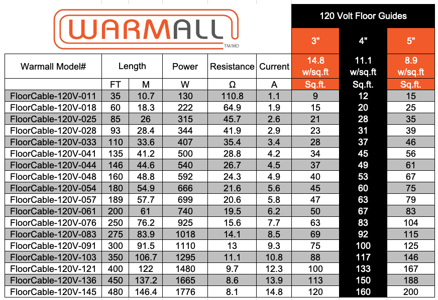 WarmAll 120V Floor Heating System Package With Floor Guides With Programmable Thermostat And Accessories