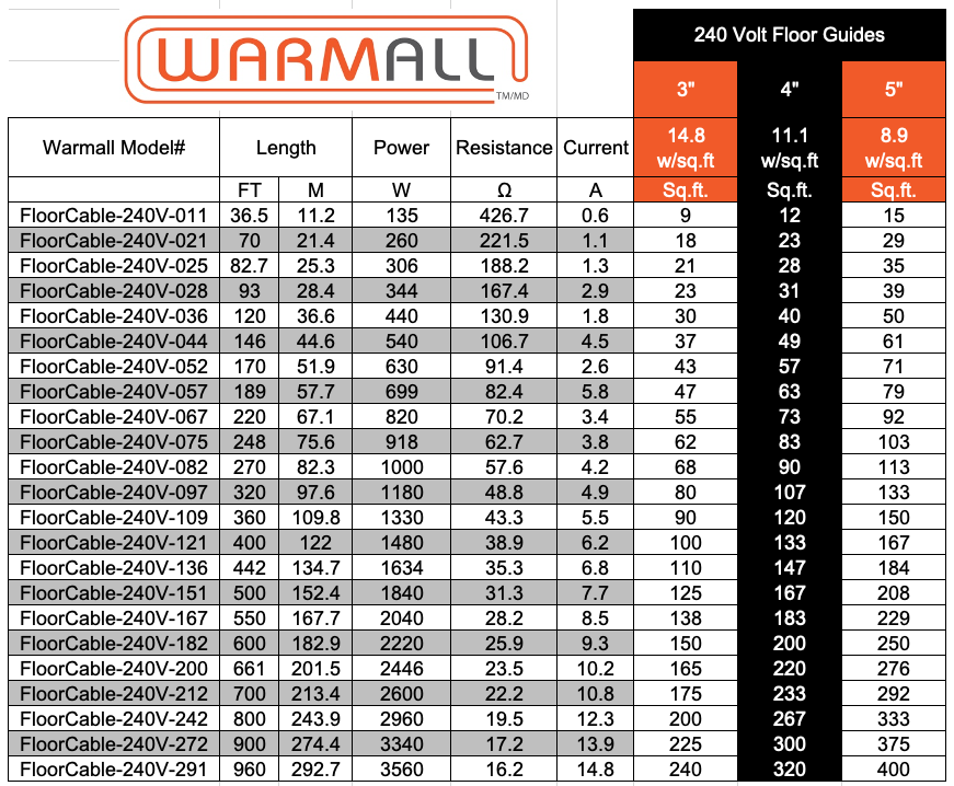 WarmAll 240V Floor Heating System Package With Floor Guides With Programmable Thermostat And Accessories