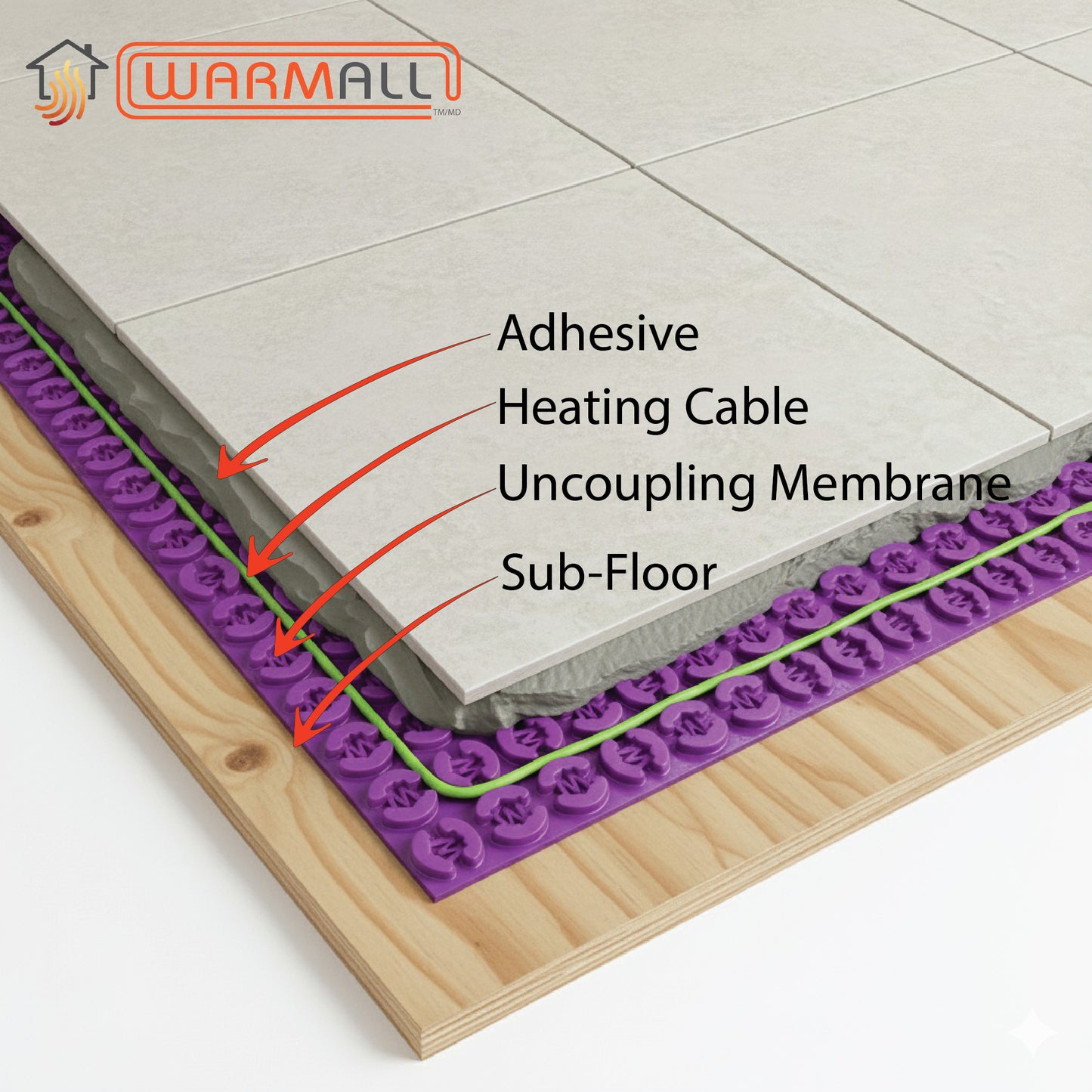 Membrane de découplage WarmAll Peel And Stick vendue par boîte de 10