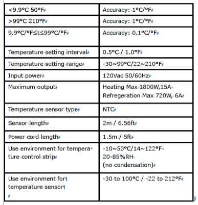 FP-X1 120 Volt, 15 Amp Thermostat with 3-Prong Plug