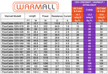 Câble chauffant 120 Volt pour membrane