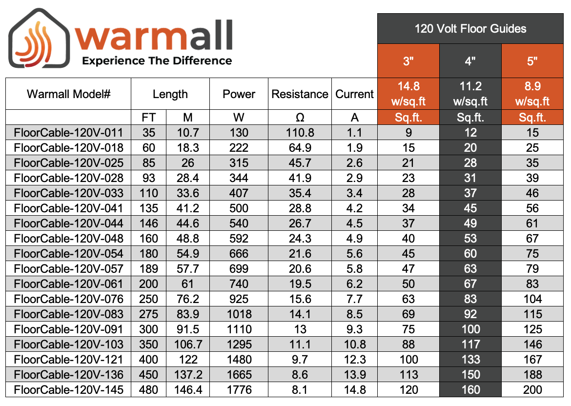 120 Volt Floor Heating cable with guides
