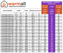 240 Volt Floor Heating cable for uncoupling membrane