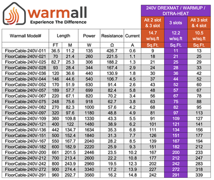 WarmAll 240V Floor Heating System Package For Uncoupling Membrane With UWG5 Wi-Fi Thermostat And Accessories