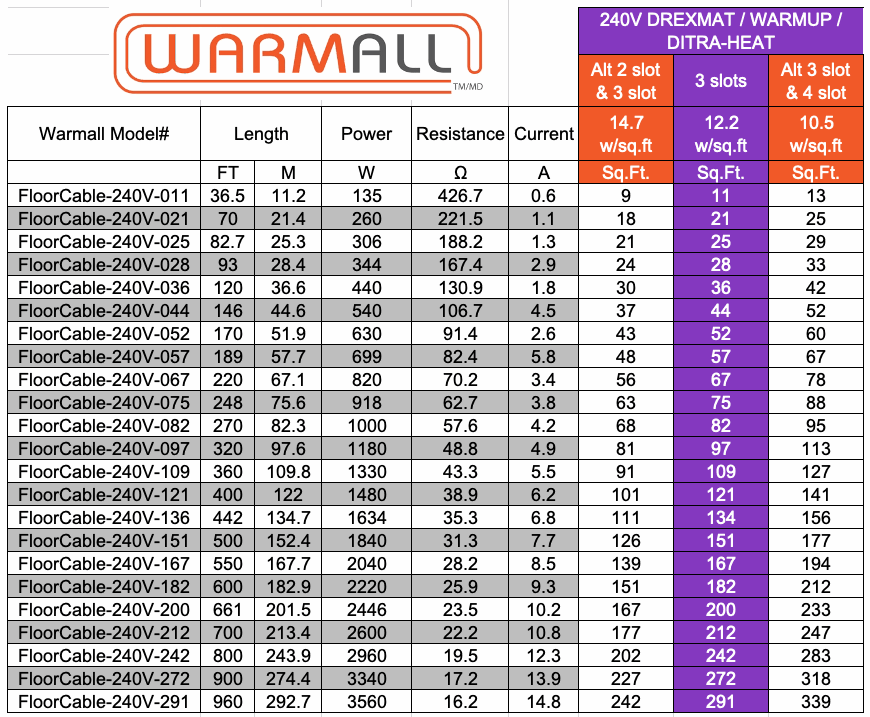 240 Volt Floor Heating cable for uncoupling membrane