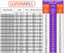 240 Volt Floor Heating cable for uncoupling membrane