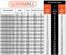 240 Volt Floor Heating cable with guides