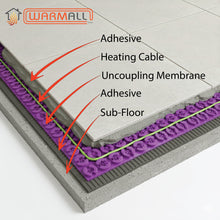 Membrane de découplage WarmAll vendue par boîte de 10