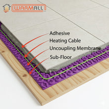 WarmAll Peel And Stick Uncoupling Membrane Sold Per Box of 10