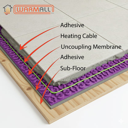 Membrane de découplage WarmAll vendue rouleau de 150 pieds carrés