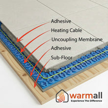 DrexProHeat-11 Uncoupling Membrane Sold Per Box of 15