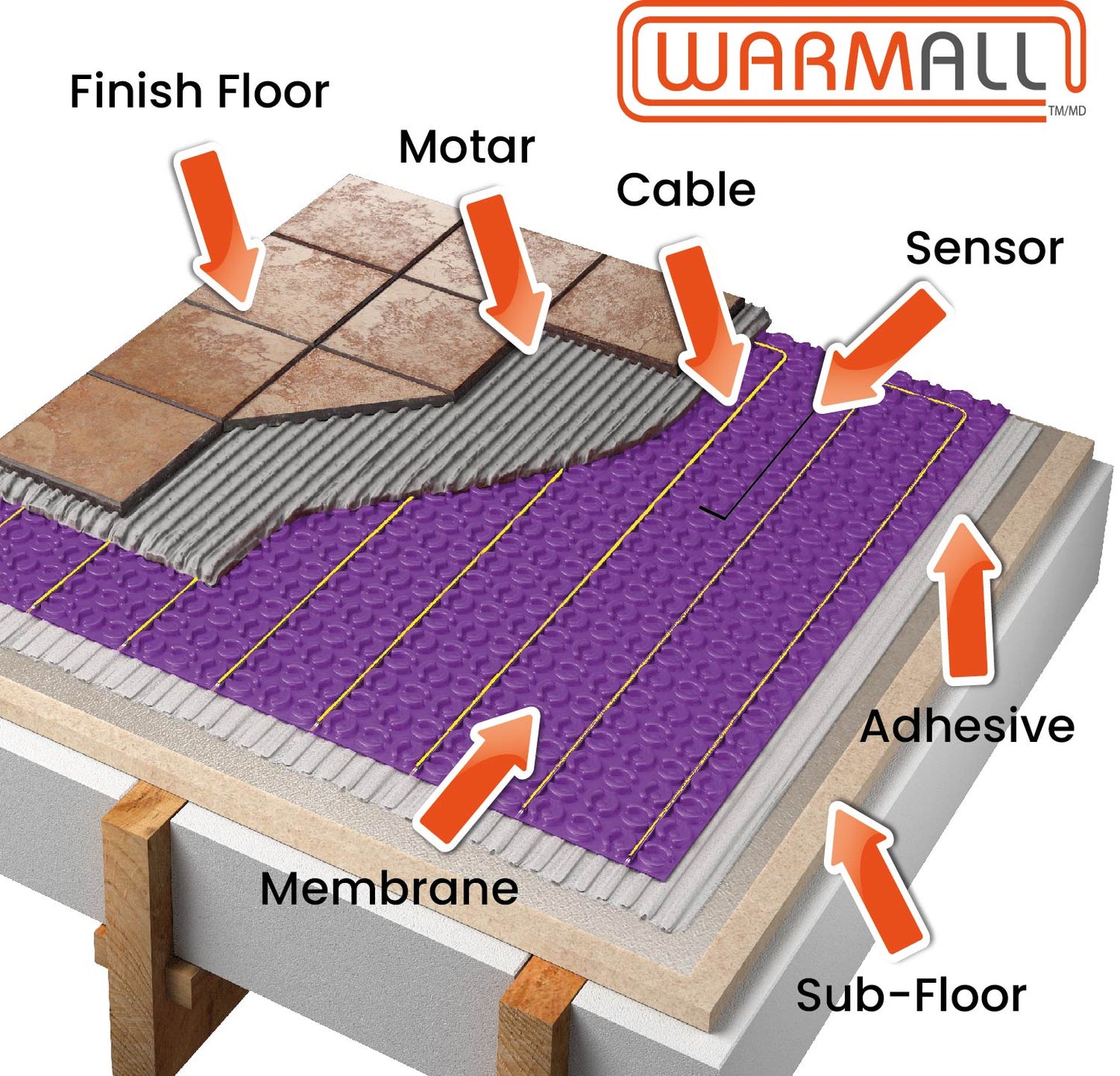 120 Volt Floor Heating cable for uncoupling membrane